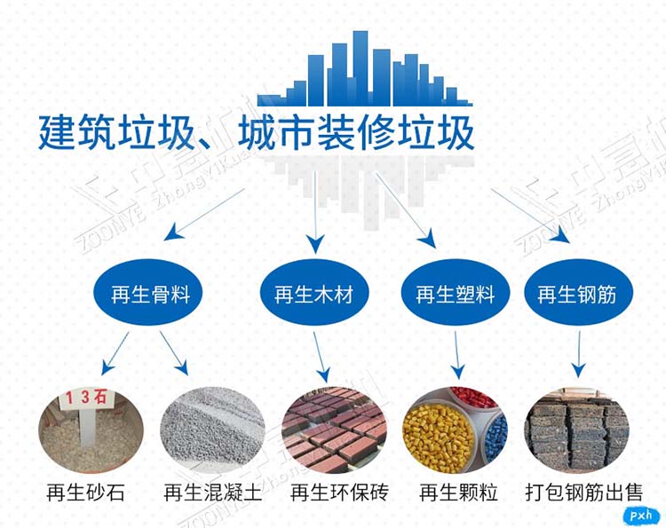 建筑垃圾，裝修垃圾再生后產(chǎn)品